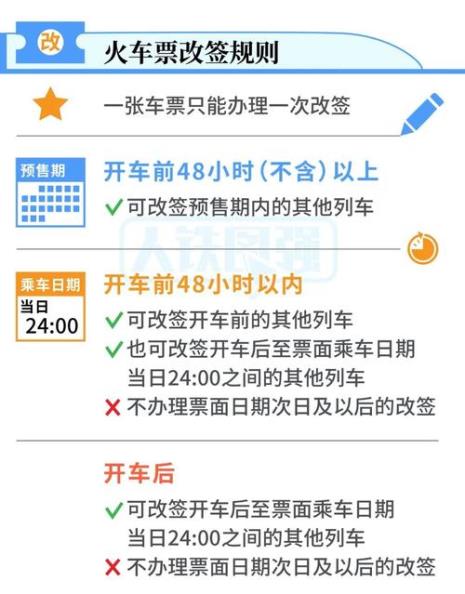 12306无纸质购票进站流程