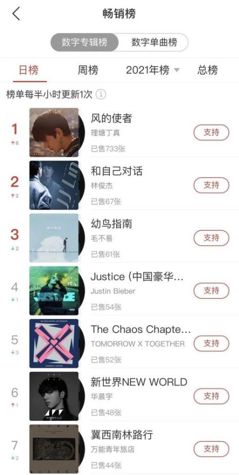 网易云数字专辑是什么