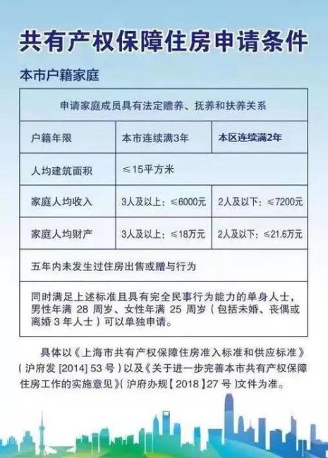广州共有产权房很难申请吗
