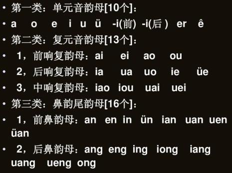 a到ong声调表
