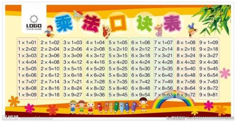 99乘法口诀儿歌背诵表