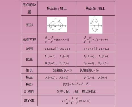 形心和质心公式总结