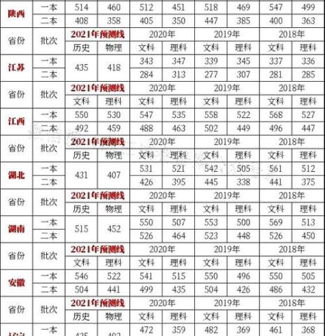 浙江省高考分数一本线多少分
