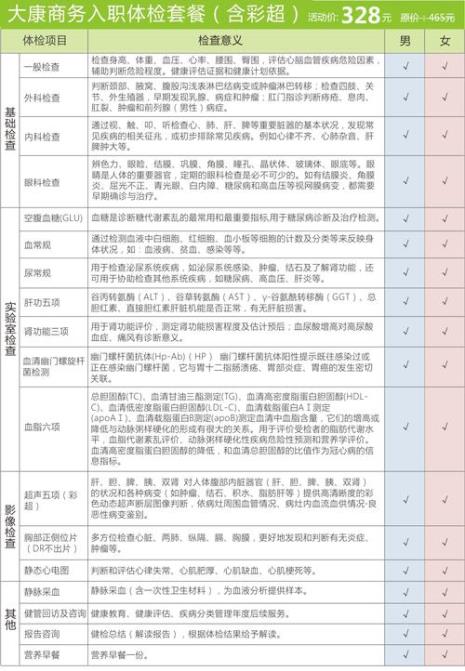 高职体检项目