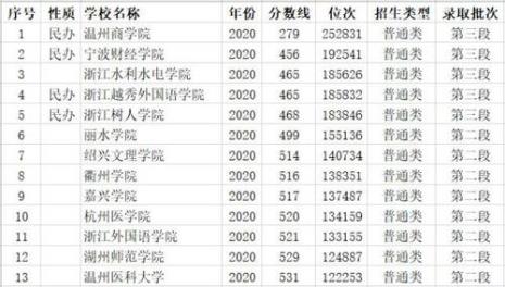 每个大学是都有本科和专科吗