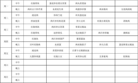 工地食堂菜谱大全