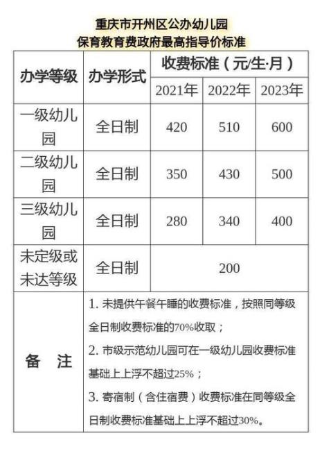幼儿园保育费还收取吗