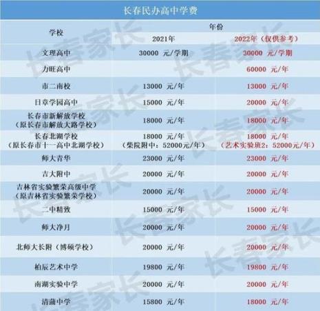 长春哪个私立学校好