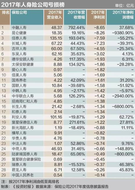世界第一大保险公司有多强
