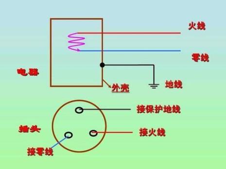 两相家用电都有可能是火线吗