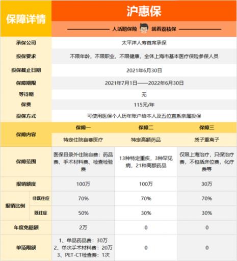 沪惠保怎么样报销