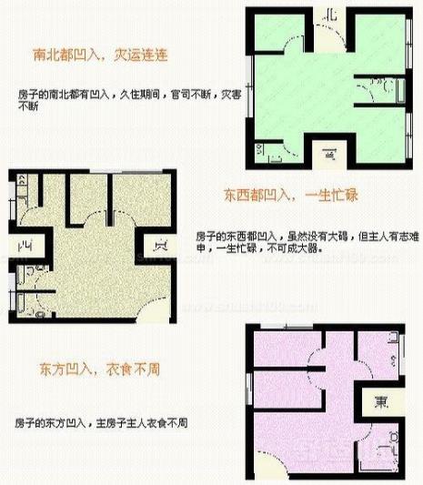 房子模型的AC是什么意思
