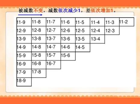 16-8的退位减法怎样分解出来