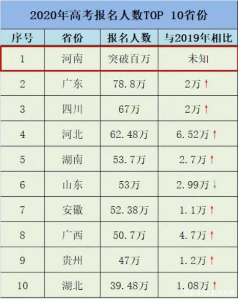 河南高考620什么概念