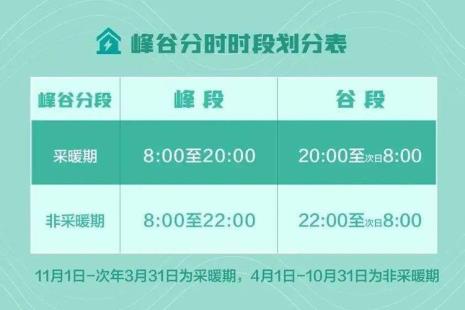 峰平谷时段如何划分