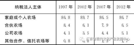 达顿农场多大面积