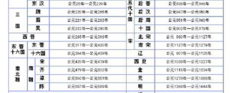 明元朝皇帝历代列表