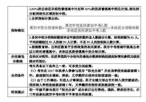 中考择业怎么加分