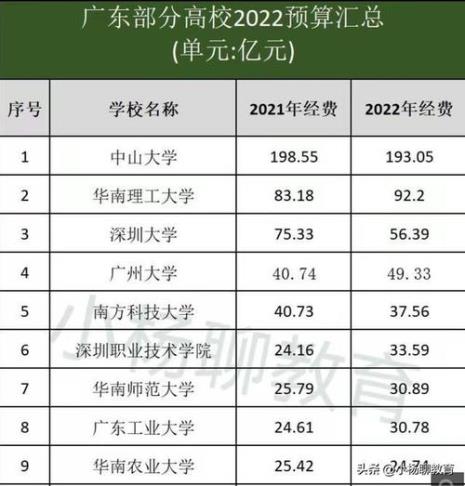 广东民办本科校区分布