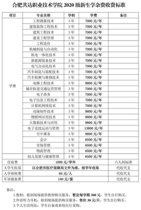 锦江学院学费多少
