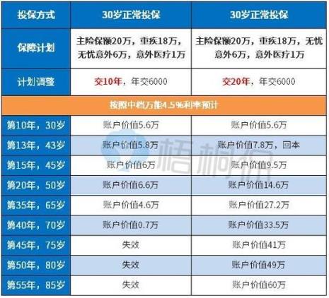 平安保险智悦人生靠谱吗