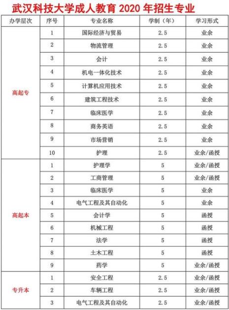 武科大招生简章什么时候出来