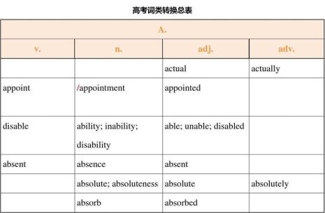 count词性词形转换有哪些