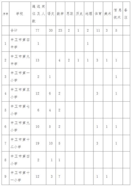 沙坡头区邮政编码是多少