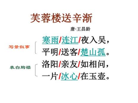 芙蓉楼送辛渐其一其二什么意思
