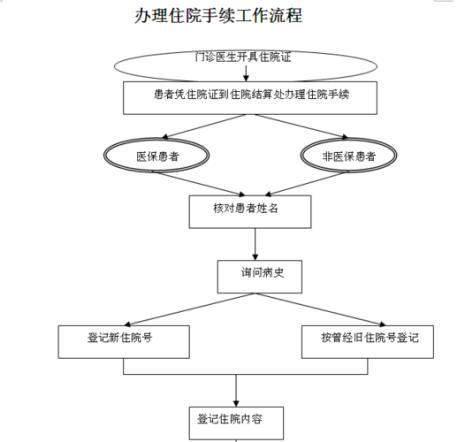 电子转诊证明办理流程