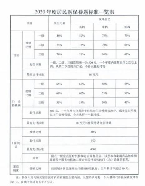 天津医保门特报销办理流程