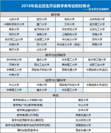 二本能不能考研