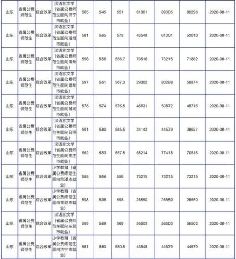 临沂大学师范类专业有哪些
