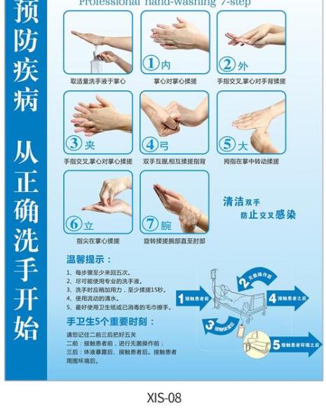 七步洗手法英语口诀