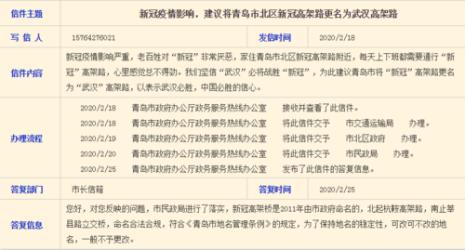 山东省市长热线服务流程