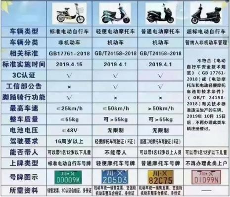 考电摩证条件