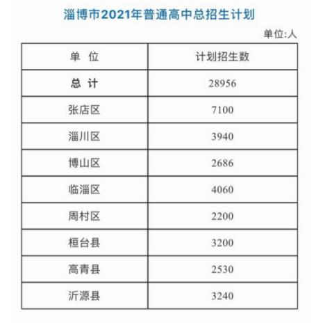 距离山东2023中考还剩多少天