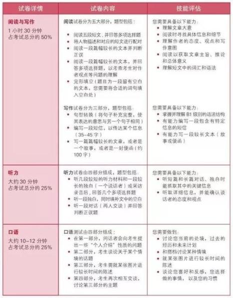 澳门fce考试怎么报名
