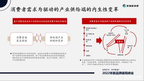 供应链集聚有利于产品更新吗