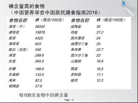 哪些食物的含碘量比较高