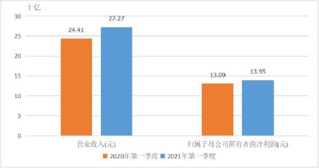 品牌传播度是什么