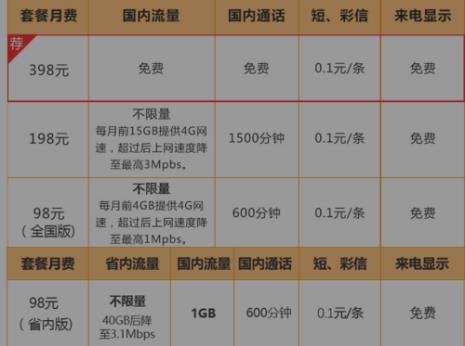 如何开通联通境外流量套餐