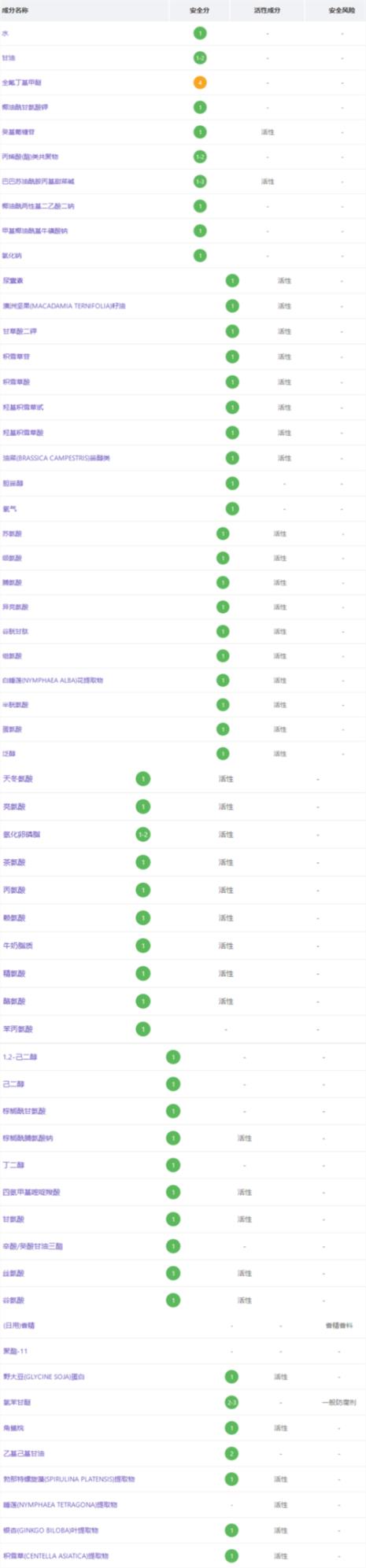 后洗面奶成分表解析