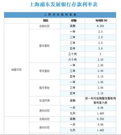 一年一周存10块大概有多少