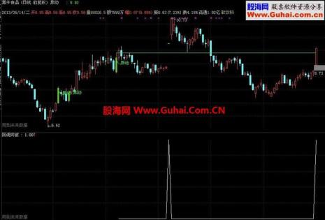 通达信怎么导入选股器
