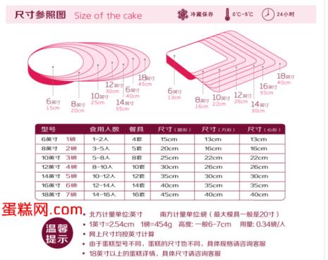 十几个人吃的蛋糕要多大尺寸