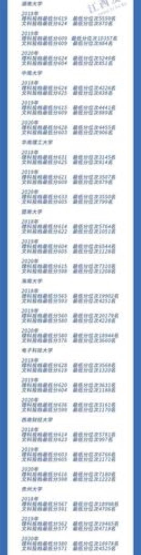 112分可以上什么大学