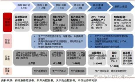 产业分析可以从哪些方面入手