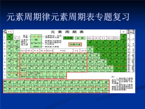 元素周期表各部分名称