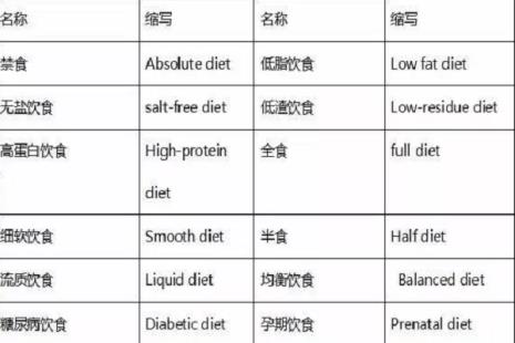 sir是什么缩写